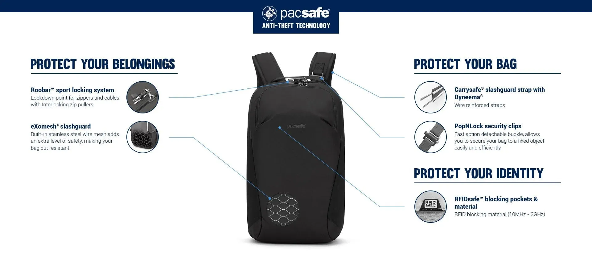 Pacsafe Vibe 20 Anti-theft 20L Backpack (RFID Blocking)